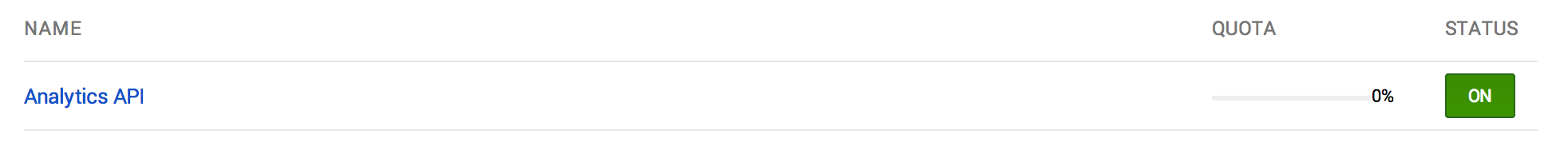 Analytics API turned on